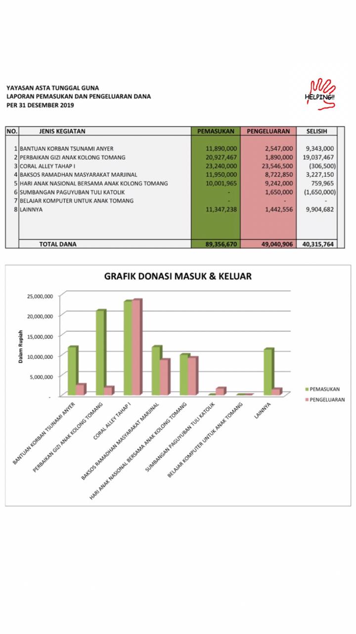 Laporan Keuangan 2019